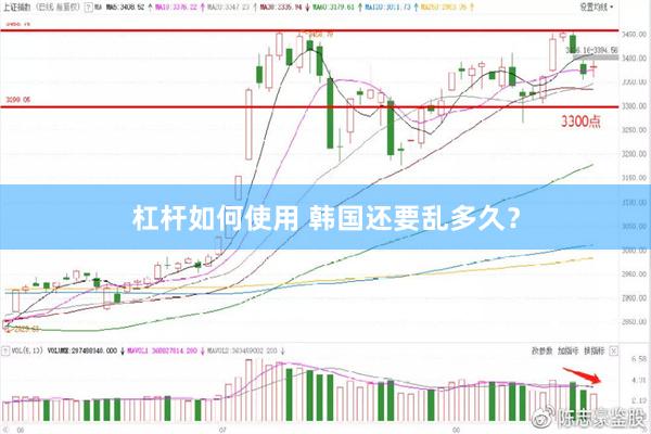 杠杆如何使用 韩国还要乱多久？