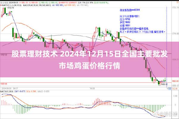 股票理财技术 2024年12月15日全国主要批发市场鸡蛋价格行情