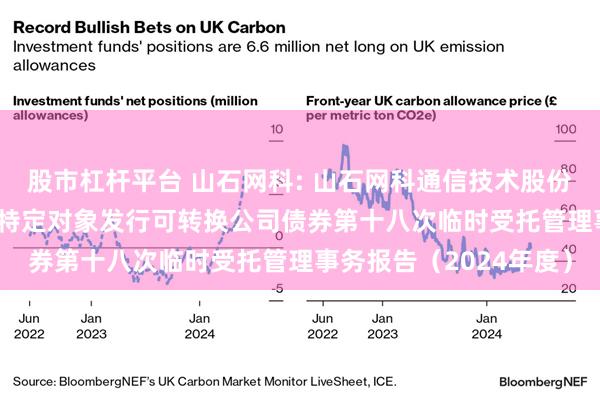 股市杠杆平台 山石网科: 山石网科通信技术股份有限公司2022年向不特定对象发行可转换公司债券第十八次临时受托管理事务报告（2024年度）